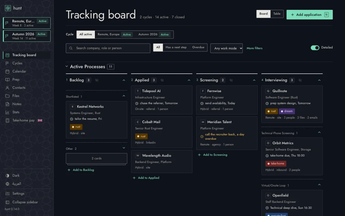 Hunt's tracking board: applications by stage, with what's next on each (made-up demo data)