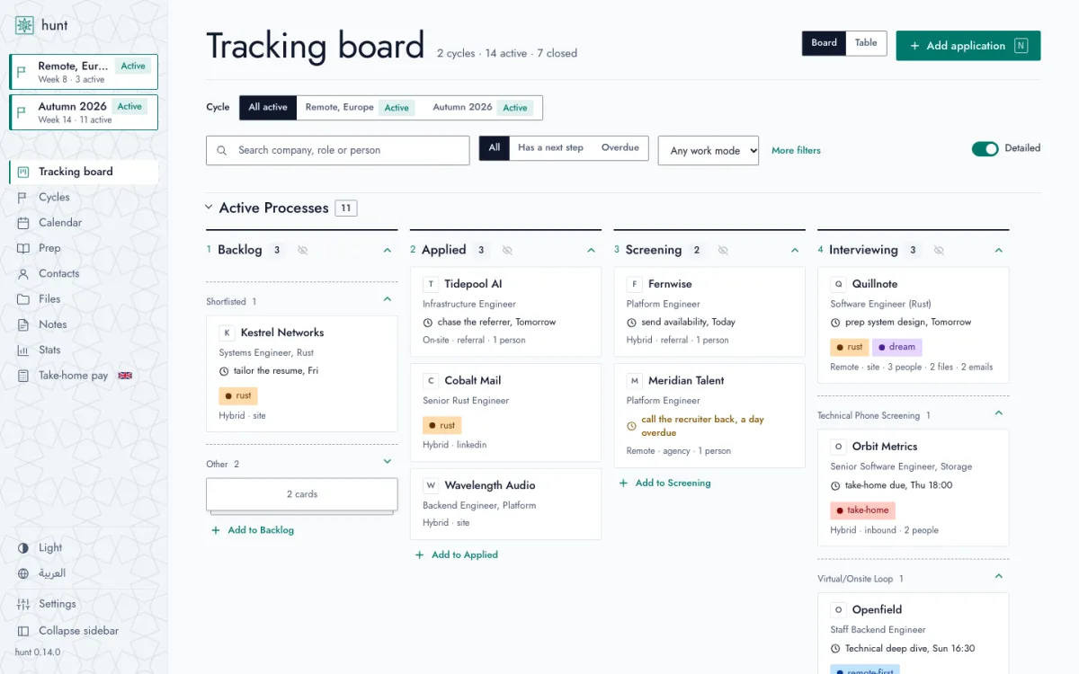 Hunt's tracking board: applications by stage, with what's next on each (made-up demo data)